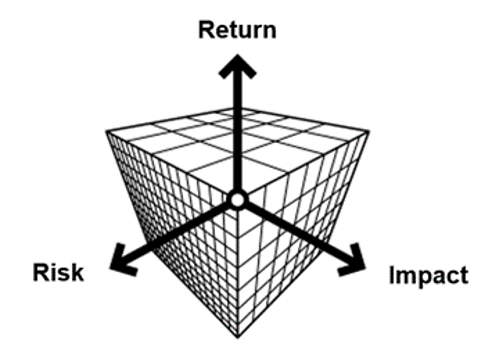 3D optimisation