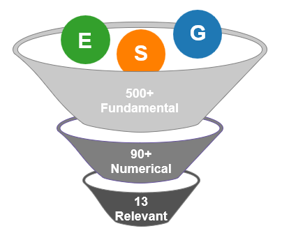 Sieve of ESG variables